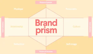 Brand Prism Mistakes