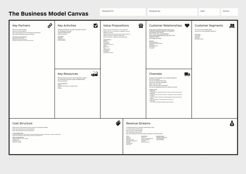 business model canvas