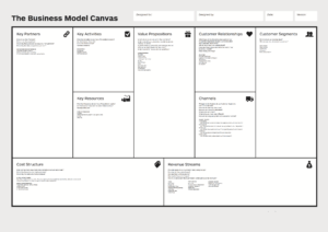 business model canvas