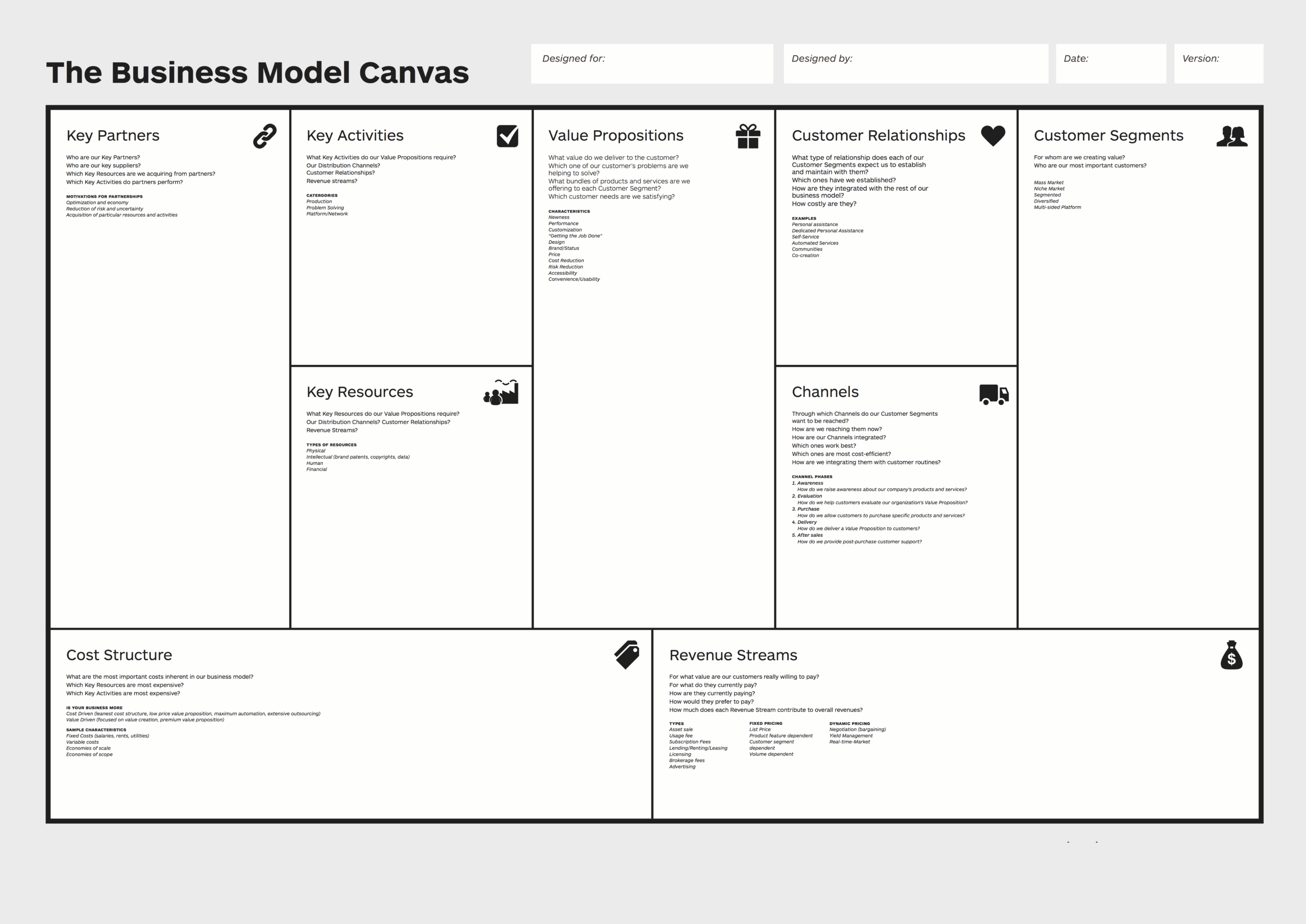business model canvas