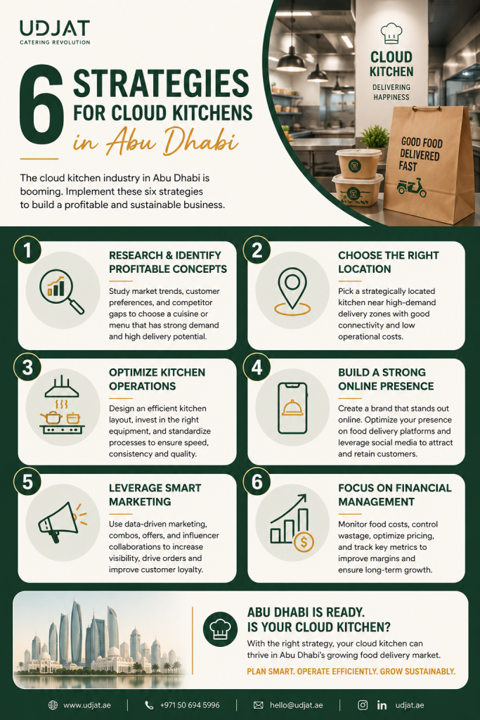 6 Strategies for Cloud Kitchens in Abu Dhabi